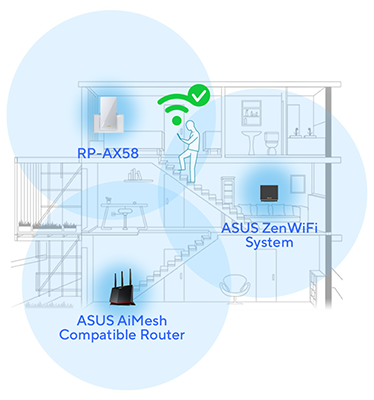 Home diagram of interconnecting ASUS AiMesh router, ZenWiFi system and the RP-AX58 range extender.
