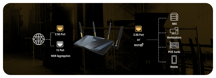 WAN Aggregation