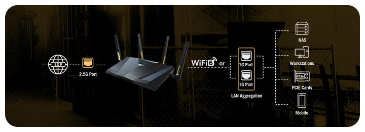 LAN Aggregation