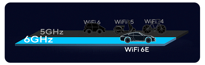 Low Latency & Less Interferenc