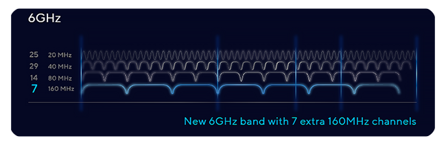 160 MHz channels