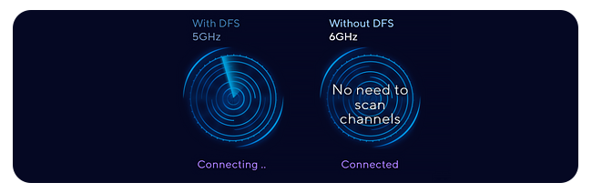 Connect Instantly