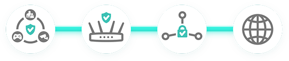 AiProtection icons