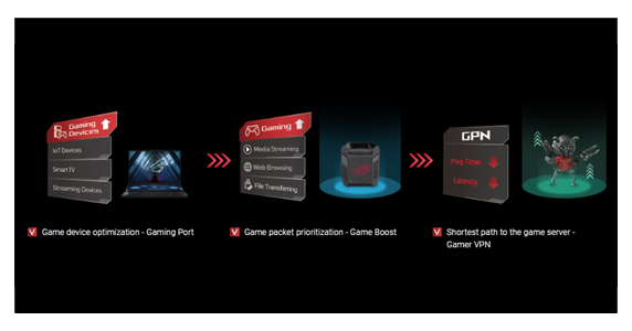Asus Rog Netlimiter ASUS ROG Rapture Tri-Band GT6 AiMesh Ready White Gaming Router - Single ...