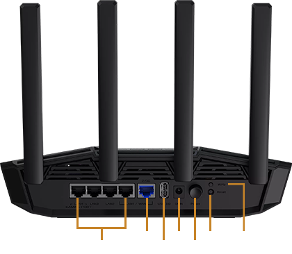 IO Ports