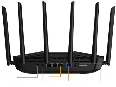IO Ports