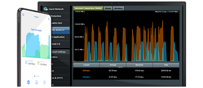 Easy Scalability