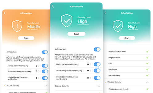 AiProtection Pro