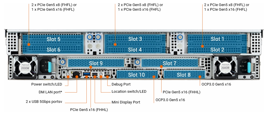 Rear panel diagram