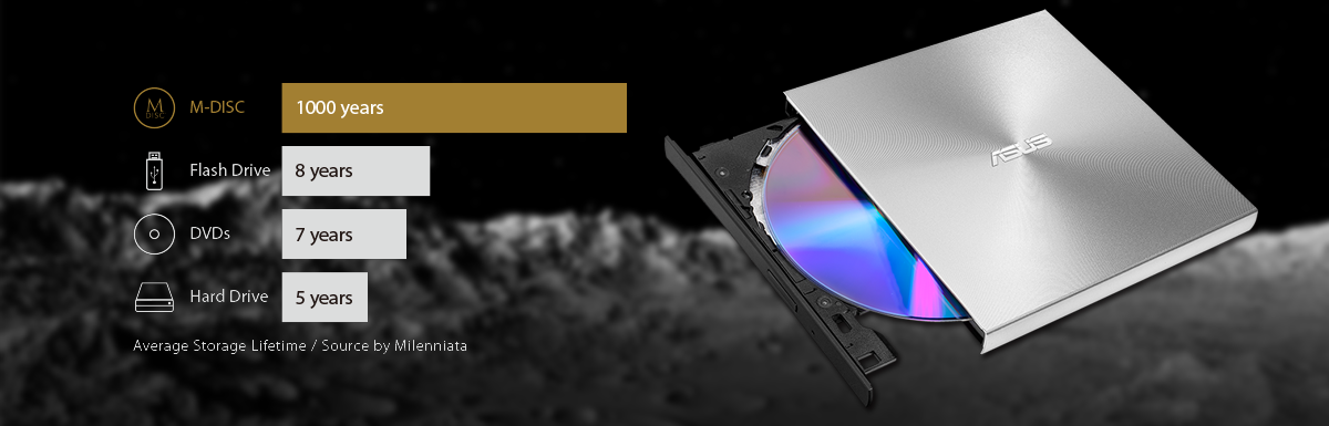 Image of the ZenDrive on a moon surface background next to a graph comparing it's longevity to other drive types