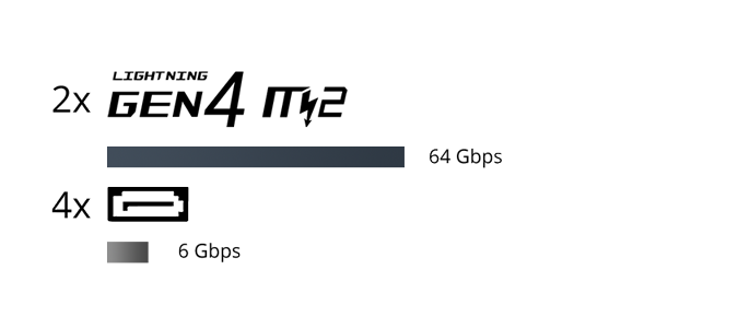 Storage capabilities