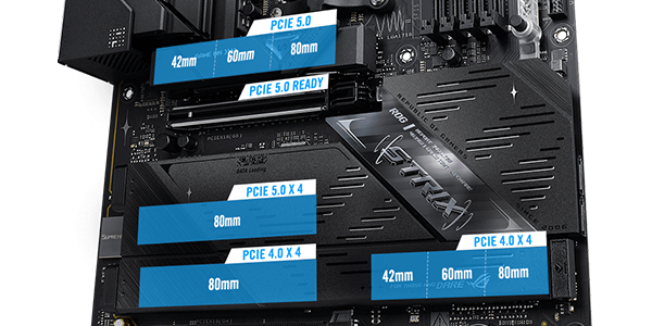 Bottom of ROG Strix motherboard, highlighting PCIe 5.0/4.0 slots.