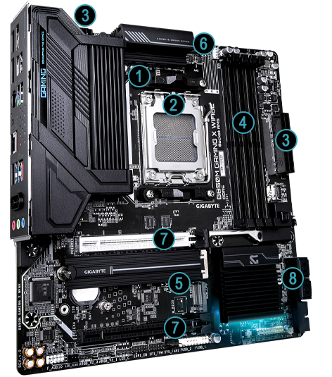 Annotated Diagram of Performance Features for the B850M GAMING X WIFI
