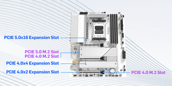 Sapphire Pure motherboard with lines targetting PCIe connectivity points.