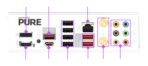 Rear IO illustrated with lines to highlight ports.