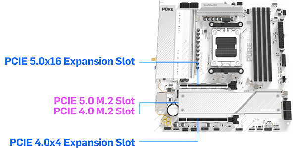 B850M mATX motherboard, highlighting PCie 5.0 slots.