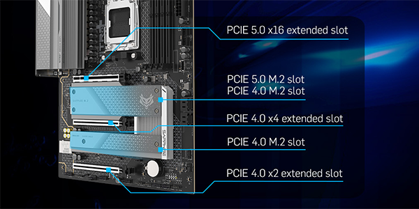 NITRO+ motherboard with lines pointing to the PCIe slots.