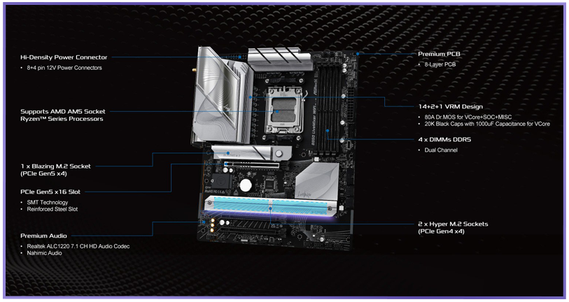 Performance Features