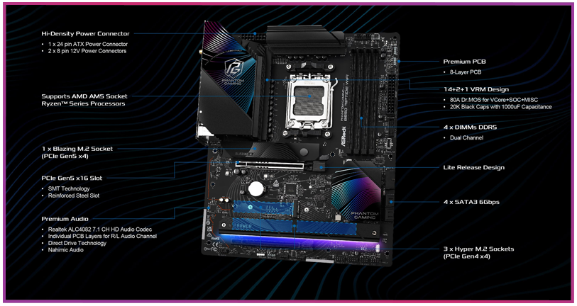 Performance Features