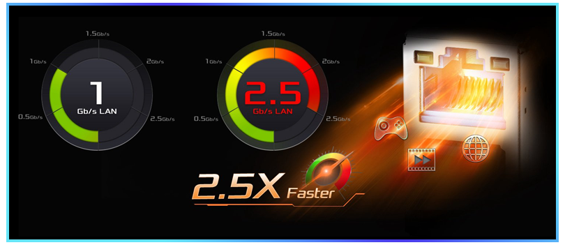Dragon 2.5GbE