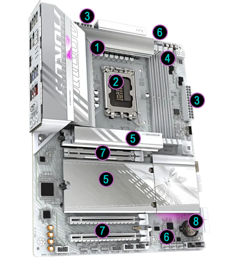 Annotated Diagram of Performance Features for the B860 AORUS ELITE WIFI 7