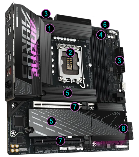 Annotated Diagram of Performance Features for the B860 AORUS ELITE wifi 7
