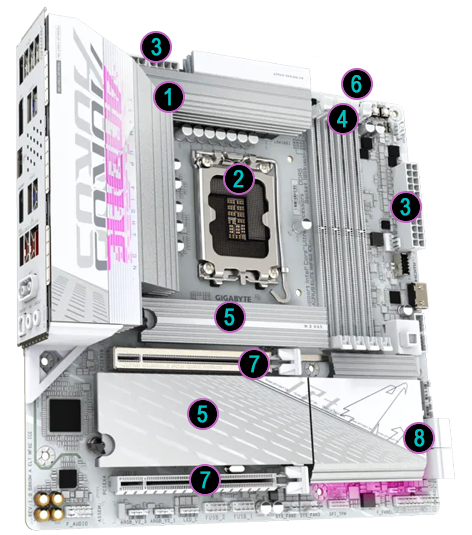 Annotated Diagram of Performance Features for the B860 AORUS ELITE wifi 7