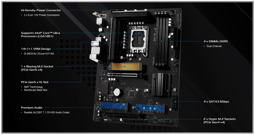 Performance Features