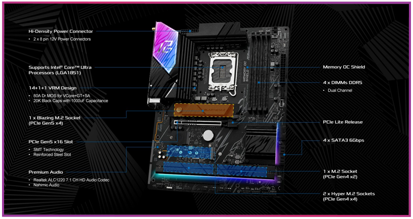 Performance Features