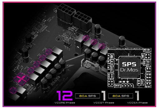 12+1+1 Power Phases for CPU Power Delivery