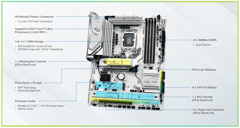 Performance Features