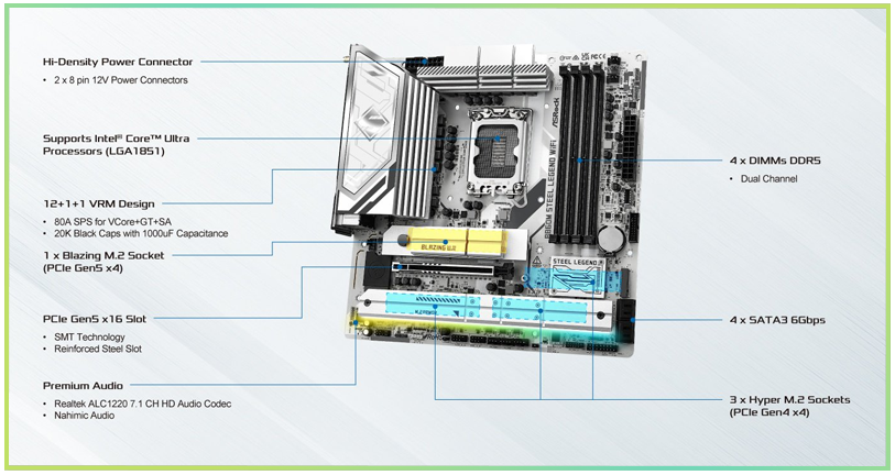 Performance Features