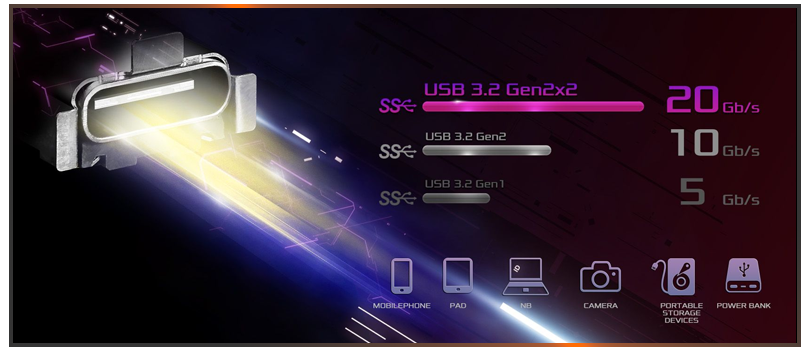 USB 3.2 Gen2x2
