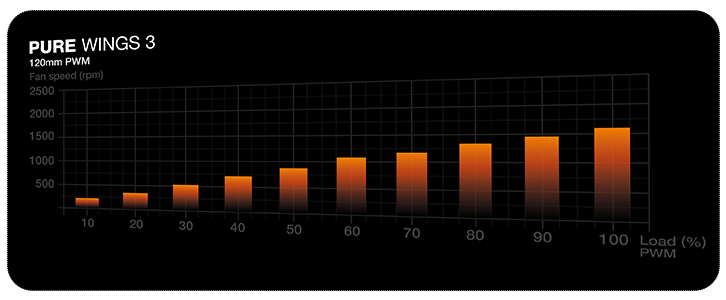 Diagram of pure wings 3 PWM