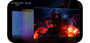 4th Gen QD-OLED
