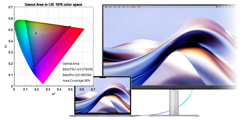 BenQ 27