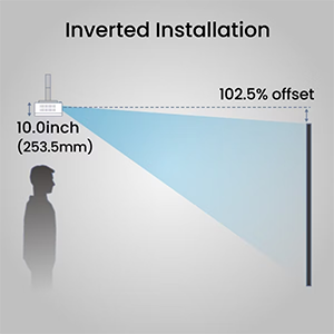 Mount to ceiling