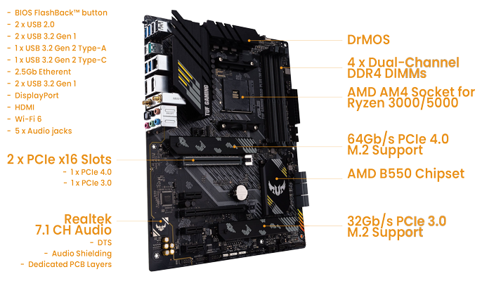 ASUS TUF GAMING B550-PLUS TUF GAMING B550-PLUS｜Motherboards｜ASUS USA