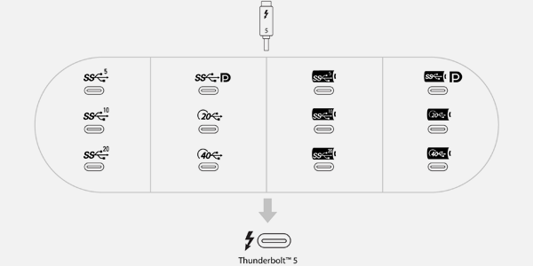 Diagram of connectivity options.