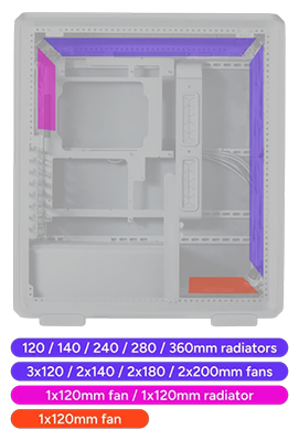 Extensive Cooling Support