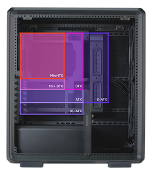Flexible Motherboard Support