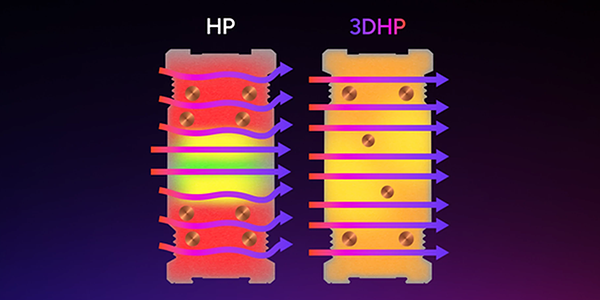 Comparison illustration of HP to 3DHP heat flow direction.