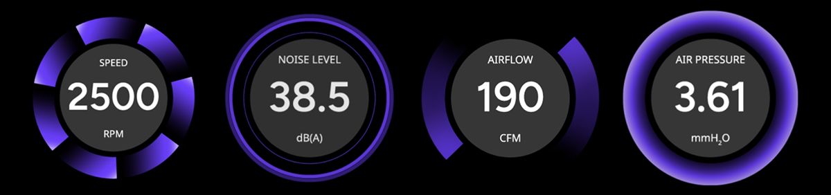 Fan specifications.