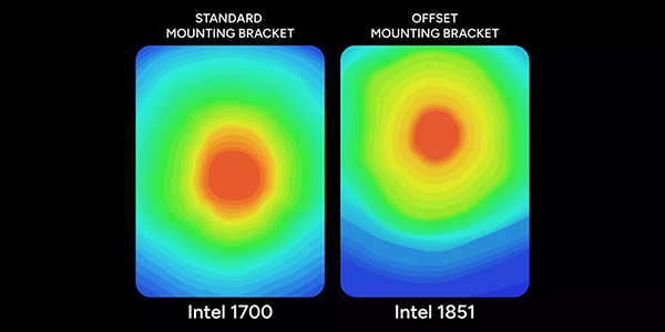 Offset Mounting Brackets for LGA 1851.