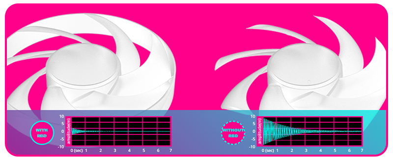 Ventola Cooler Master Mobius 140P ARGB - Per PC Gaming E Watercooling, Lama Ad Anello, PWM, 76.5 CFM - Foto 10