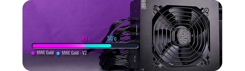 High Temperature Resilience