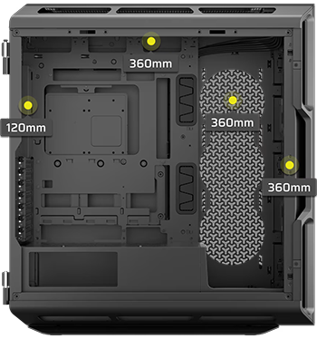 3x 360mm Radiators, 1x 120mm Radiator