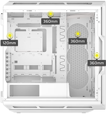 3x 360mm Radiators, 1x 120mm Radiator