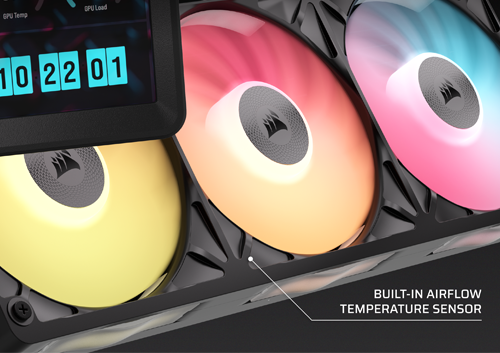 RX II Fans