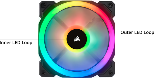 Dual LED Loops